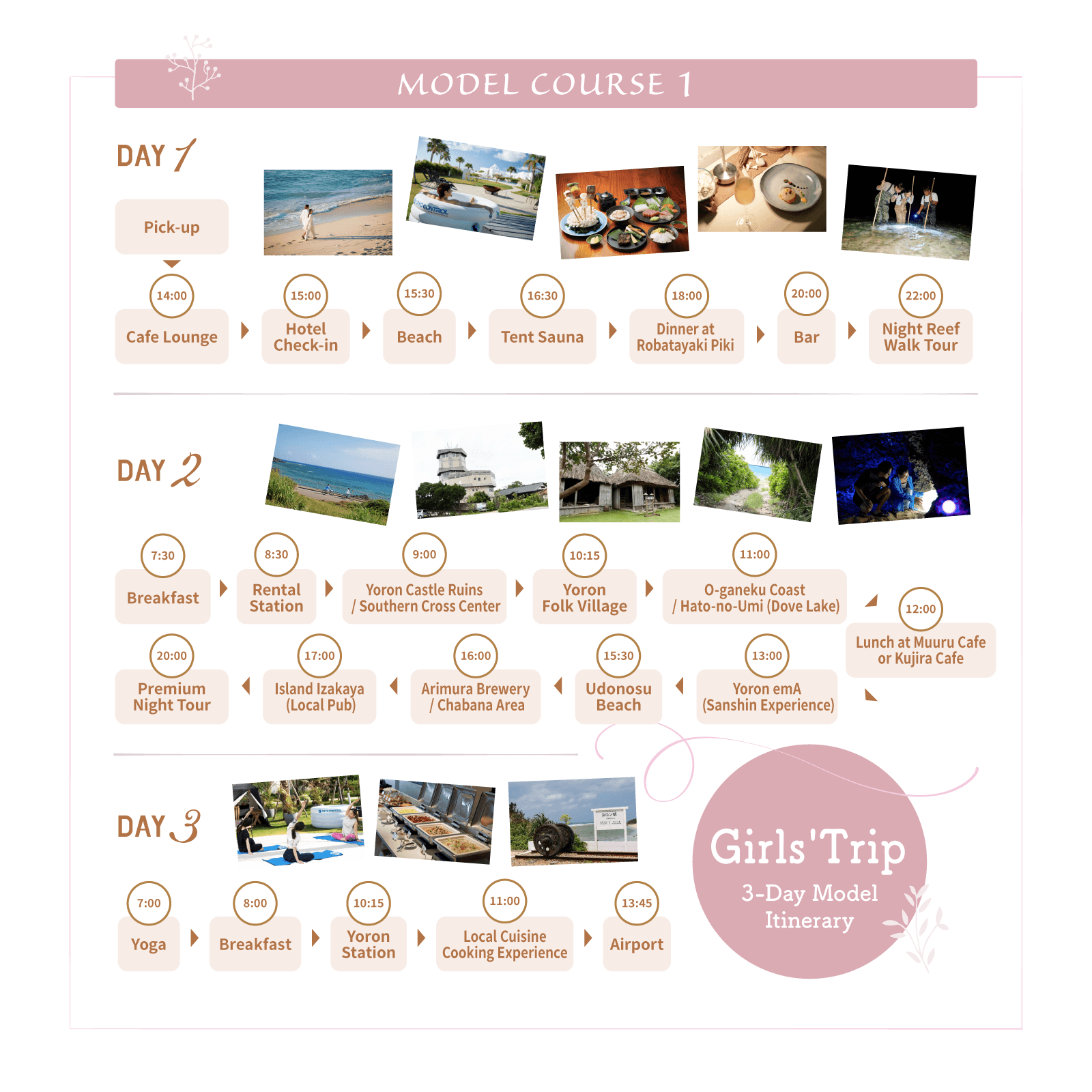 Girls Trip Example Itinerary