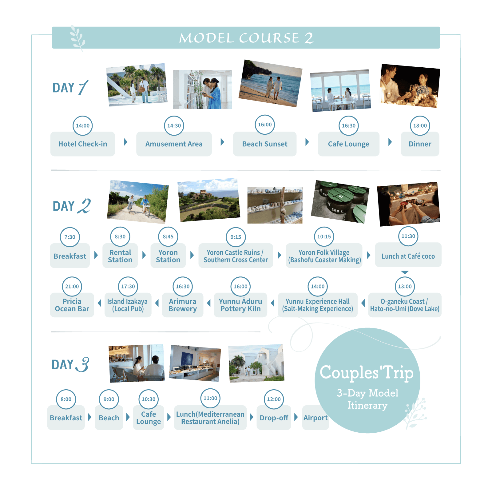 Couples Trip Example Itinerary